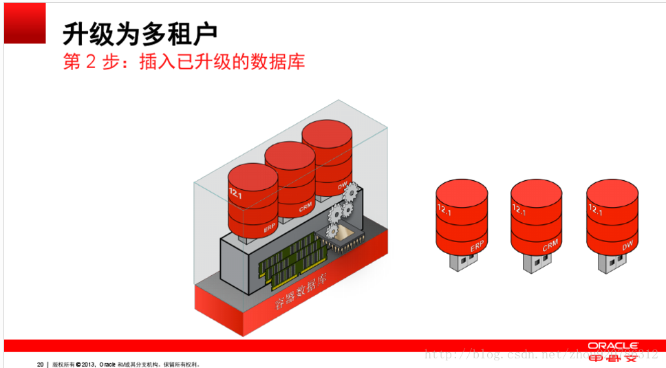 查看表的大小oracle_查看表空间大小oracle_oracle查看表空间大小及使用情况