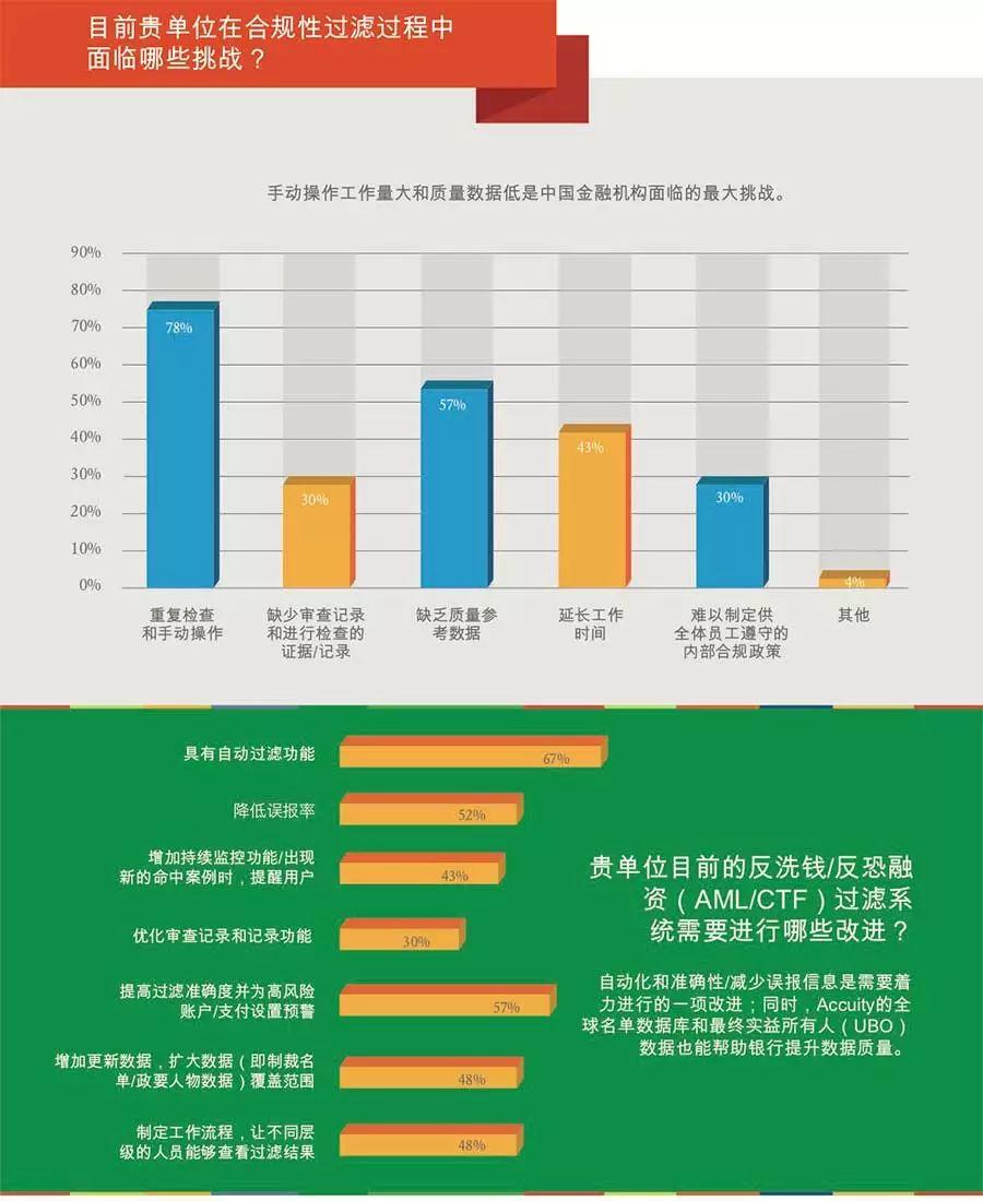 认证kyc浏览器_kyc认证_认证kyc提示客户端没有权限