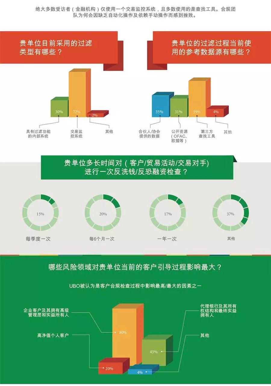 认证kyc提示客户端没有权限_认证kyc浏览器_kyc认证
