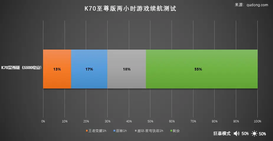 22年新品游戏手机版_新版的手机游戏_年度手机游戏