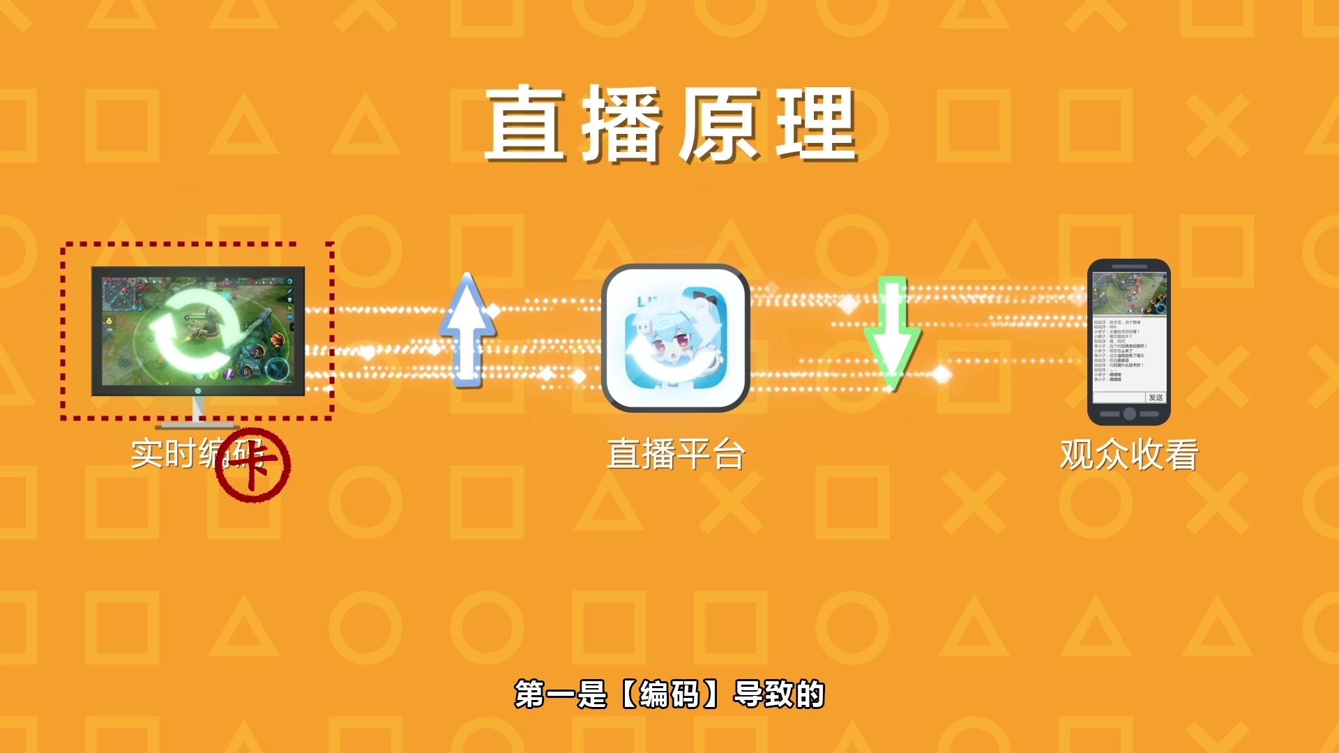 电脑开直播游戏卡怎么办_电脑开直播手机打游戏卡_电脑直播手游卡怎么办
