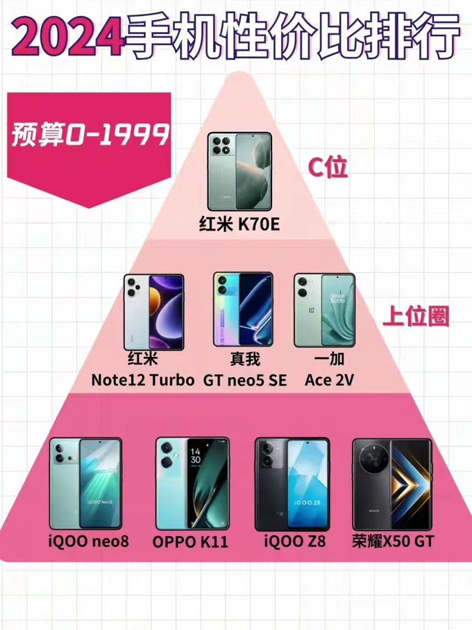 好玩的手机gta游戏_gt游戏手机价格_游戏手机报价