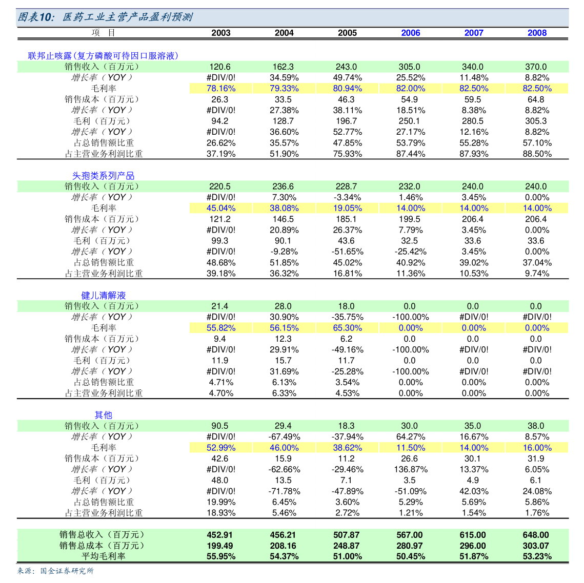 吉林炔开奖号_吉林福彩开奖号码_吉林快3开奖记录