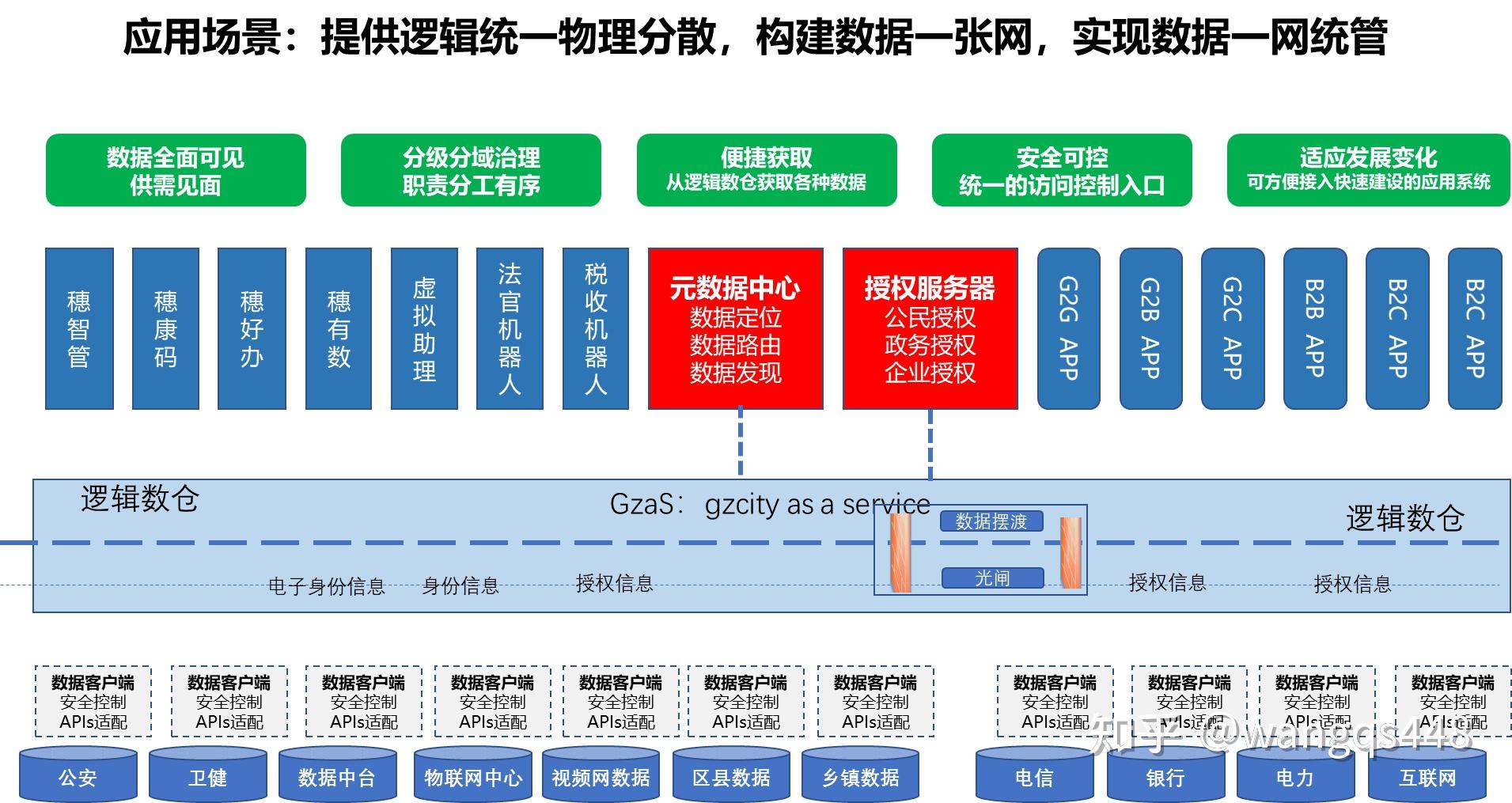 关闭网络发现还能共享么_网络发现已关闭_关闭网络发现不能被修改