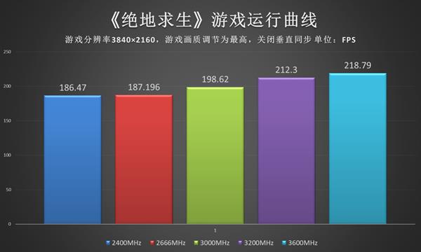 多大选合适内存打手机游戏_打游戏选多大内存手机合适_多大内存的手机可以玩吃鸡