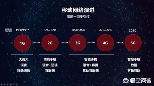 手机玩游戏能用几年_4g手机玩游戏卡吗_4g手机玩游戏还能用几年