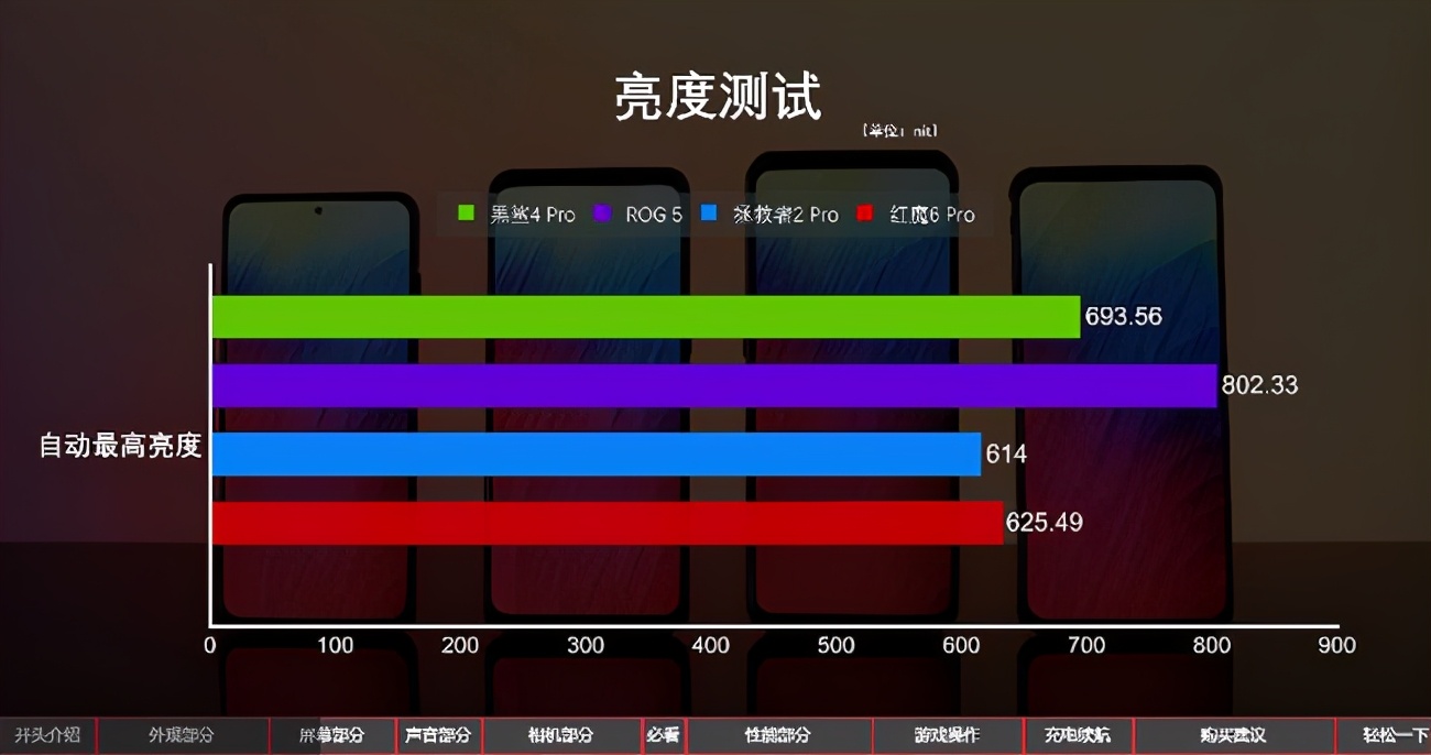 屏幕刷新率游戏帧率_电竞游戏手机屏幕刷新率_刷新屏幕率电竞手机游戏会卡吗