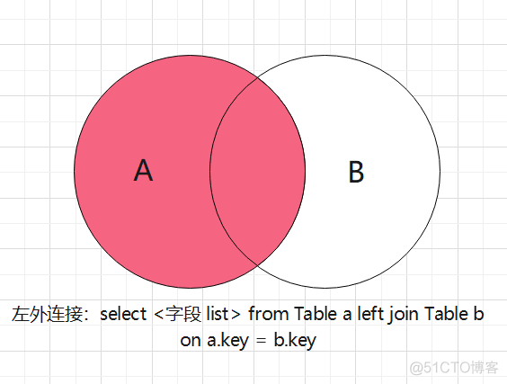 天使投资和风险投资的区别有_变动成本和固定成本的区别有_mysql和oracle的区别有什么