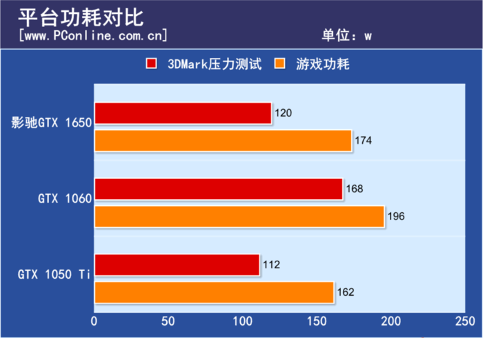 显卡影驰技嘉华硕微星选哪个好_影驰显卡_显卡影驰和技嘉哪个好些