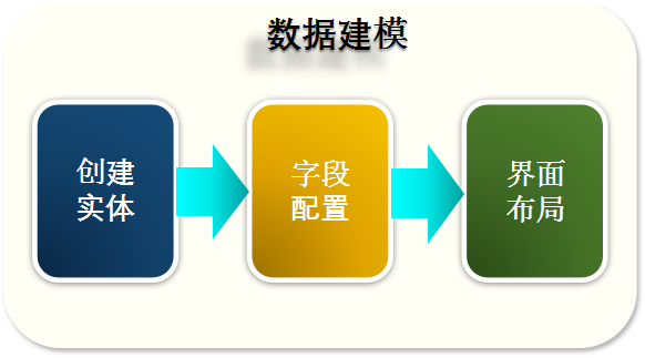 webservice客户端_携客云app下载手机端客户_什么是终端客户