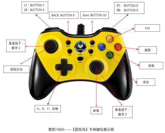 z3手机有没有游戏按压键_有按压键没手机游戏怎么办_没有按键的游戏