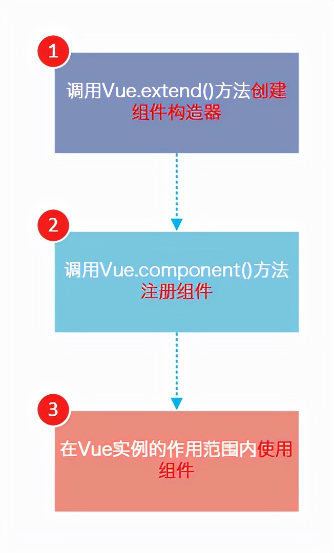 vue打开外部链接_外部链接打开微信_外部链接打开公众号