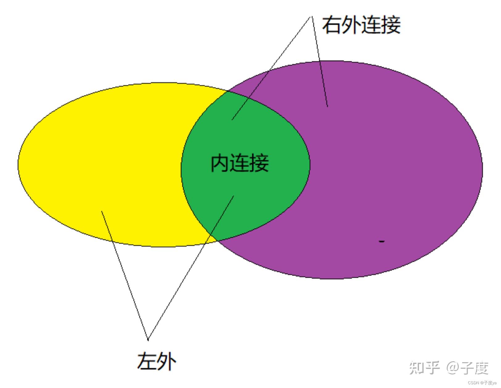 字符串空值判断_mysql判断空字符串_mysql判断空字符串和null