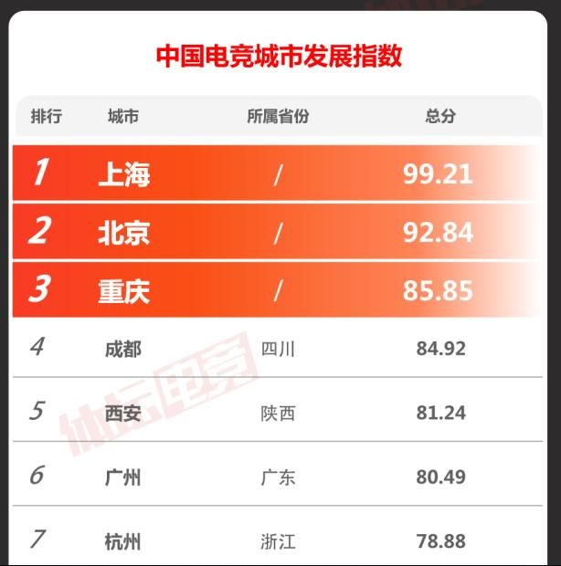 排行手机游戏_王者kpl职业手机_kpl手机游戏排行