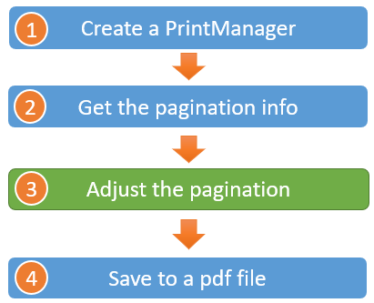 表格生成pdf被分页了_excel表格怎么做成分页_表格导出pdf分页合并