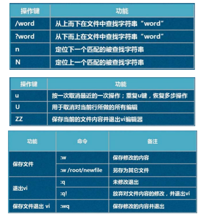 linux命令行修改文件名_linux修改文件夹名称命令_linux常用命令修改文件名