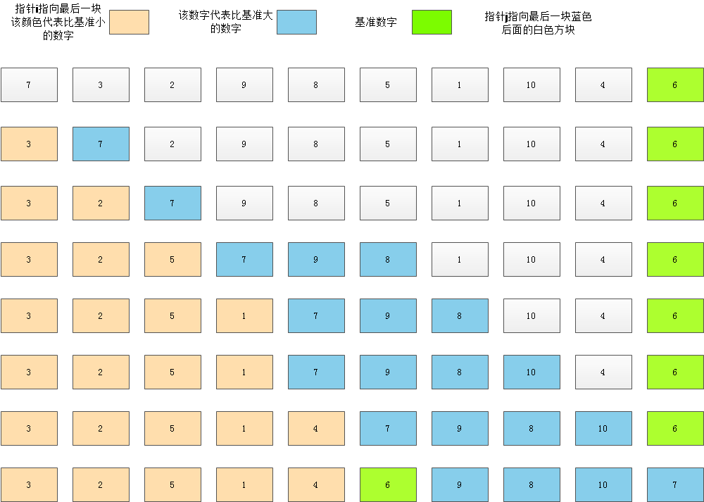 快速排序c++实现_快速排序c++实现代码_c实现排序算法