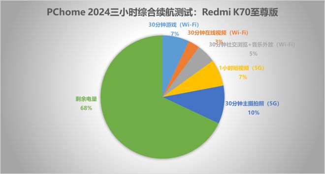 各个手机游戏评测软件_测评游戏的app_评测软件手机游戏有哪些