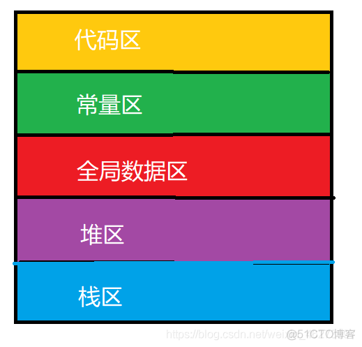java破解游戏手机-用 Java 破解游戏，是成就还是罪过