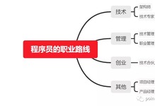 阿里低代码开发平台_阿里低代码_阿里代码规范