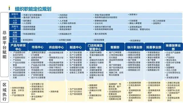 明日方舟集成战略_集成战略_集成战略是什么