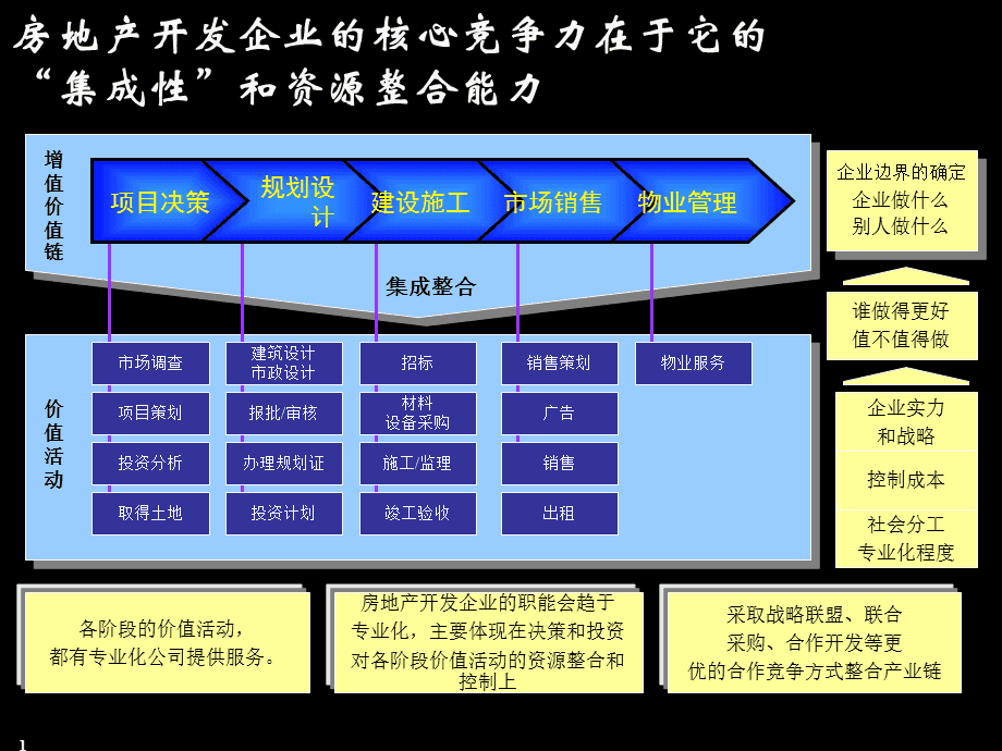 集成战略_明日方舟集成战略_集成战略是什么