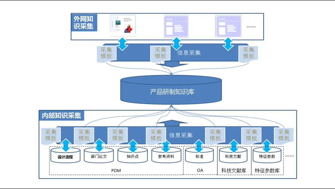 集成战略是什么_集成战略_明日方舟集成战略