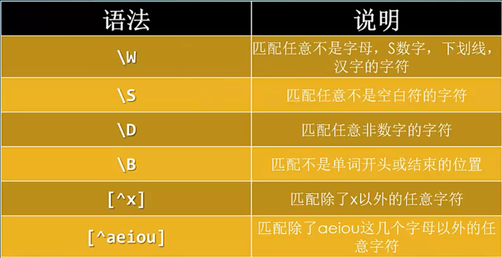 串字符匹配正则中文怎么输入_正则中文字符串匹配_正则匹配一串字符