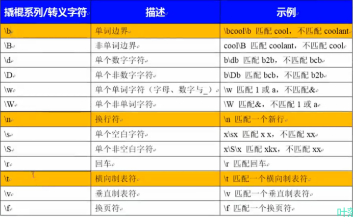 正则匹配一串字符_正则中文字符串匹配_串字符匹配正则中文怎么输入