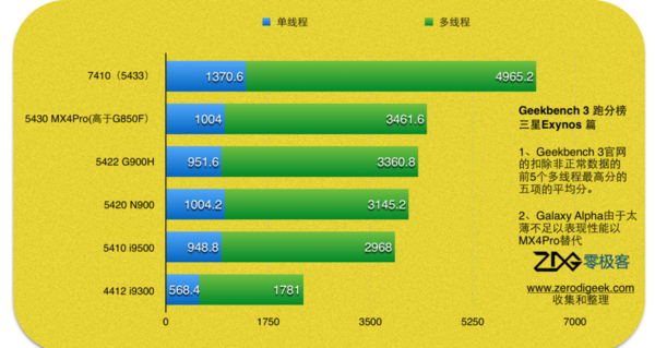 2020cpu天梯图至强_至强天梯图_cpu至强天梯图