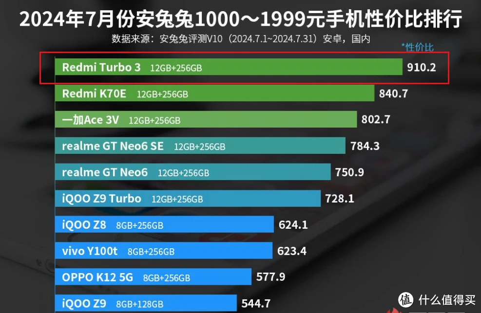 安卓手机玩游戏推荐_安卓什么手机玩游戏好_安卓玩手机游戏模拟器哪个好