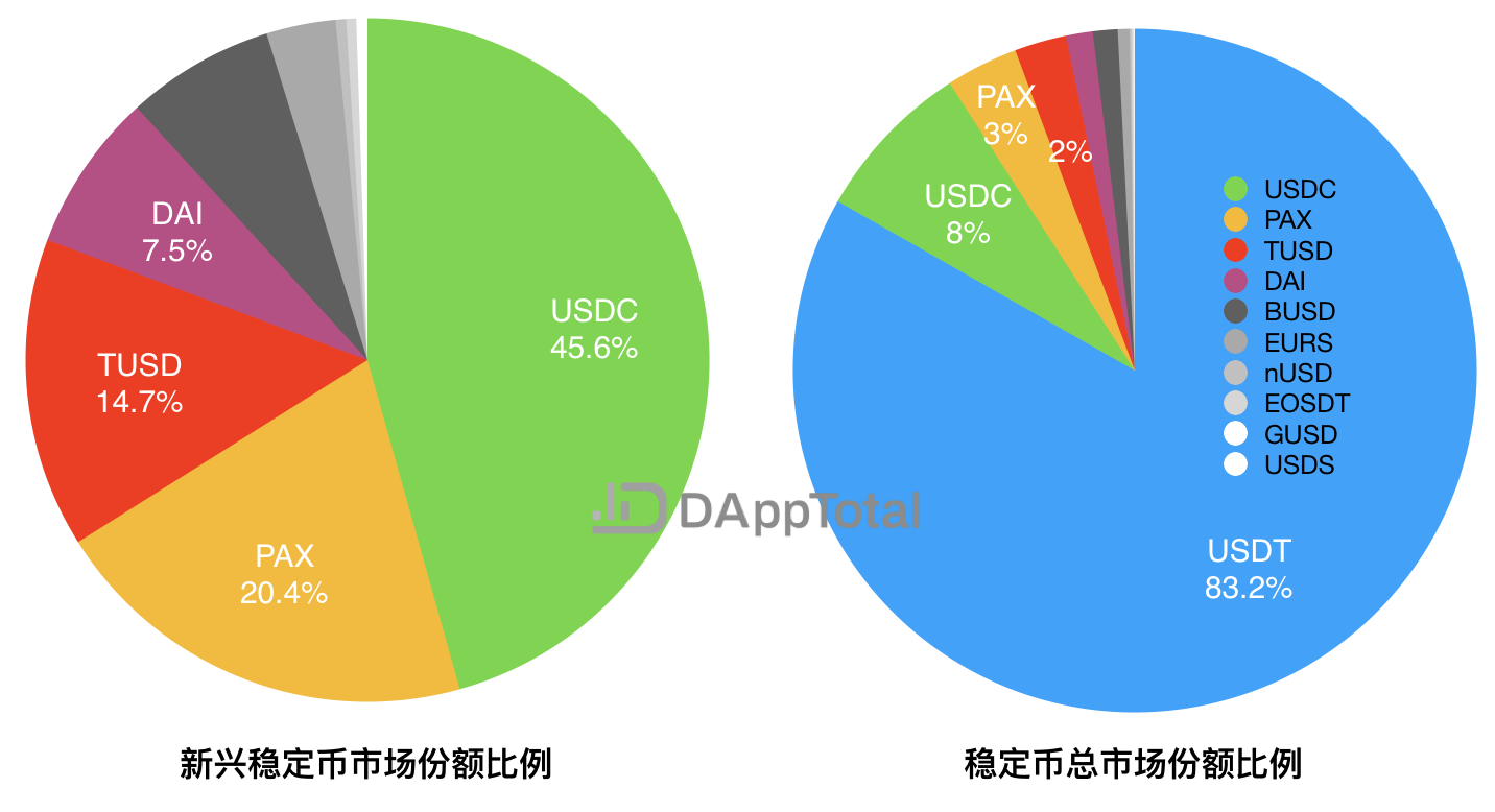 usdt提现电汇_usdt是什么_usdt区块查询网站