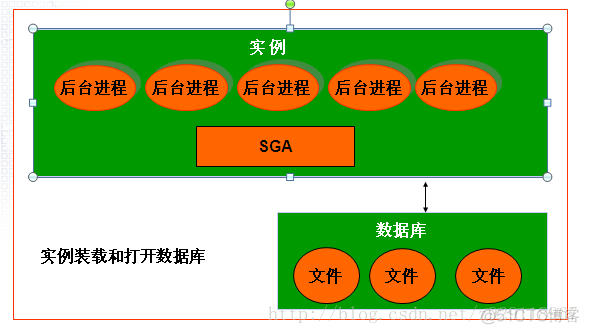 oracle修改字段名称_oracle修改字段名字_改字段名oracle