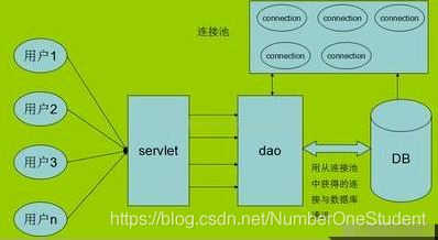 如何随机抽取数据_sql随机抽取数据_抽取数据的标准