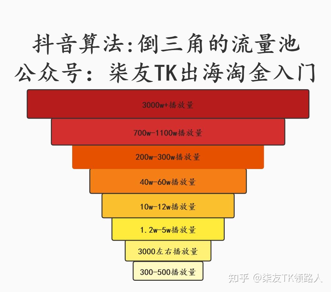 抖音搜索用户他知道吗_经常搜别人抖音别人知道吗_抖音知道我要搜什么