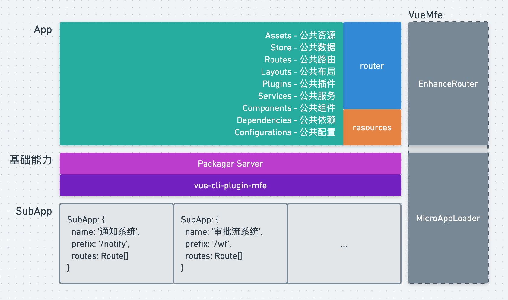 vue生命周期函数_生命周期函数mounted_ionic生命周期函数