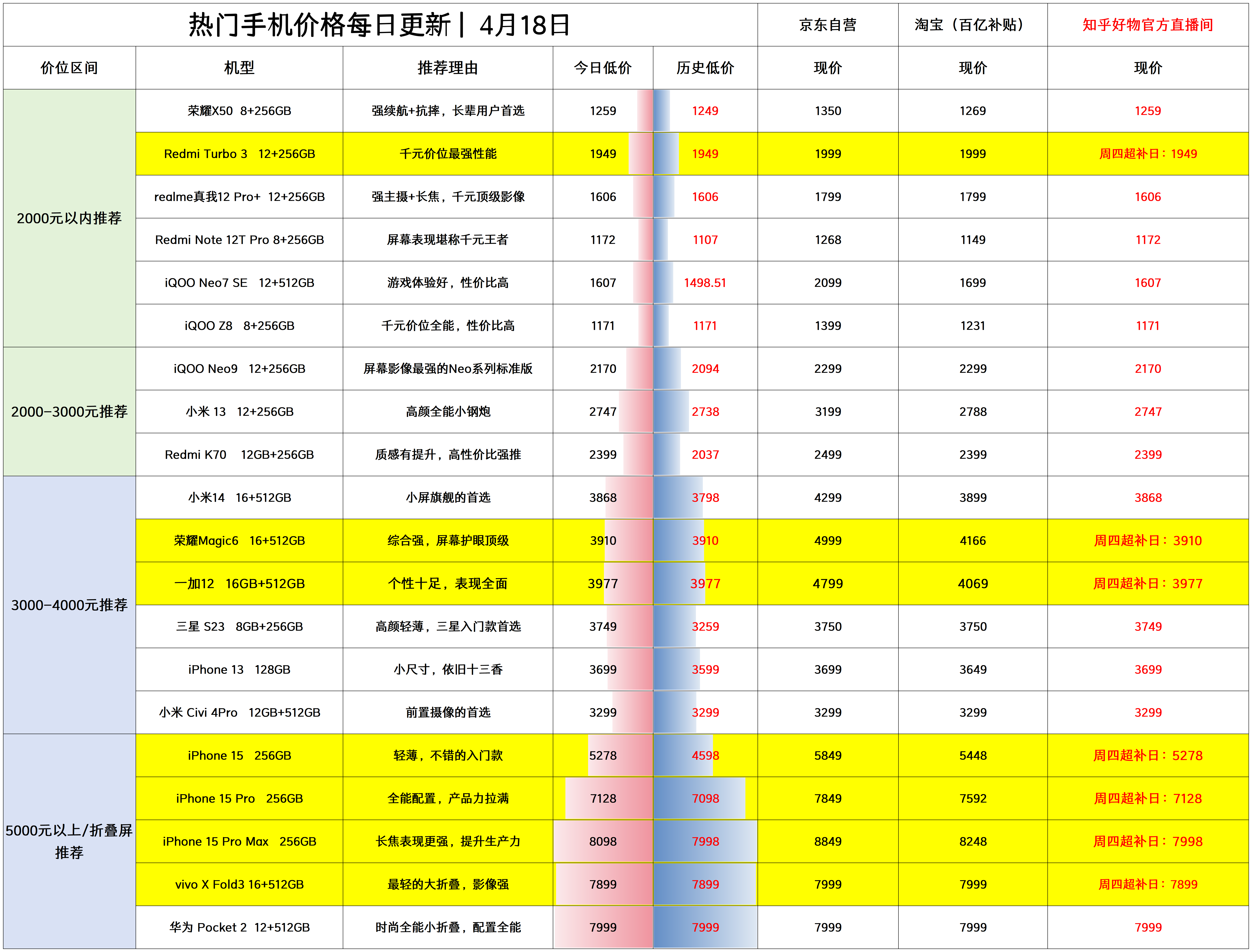 大厂千元价位游戏手机推荐_好玩的大厂手游_大厂制作的顶级手游