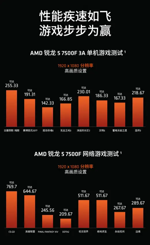 没有吸油器怎么处理鱼缸油脂_32位处理器游戏推荐手机_推荐好玩的手机赛车游戏
