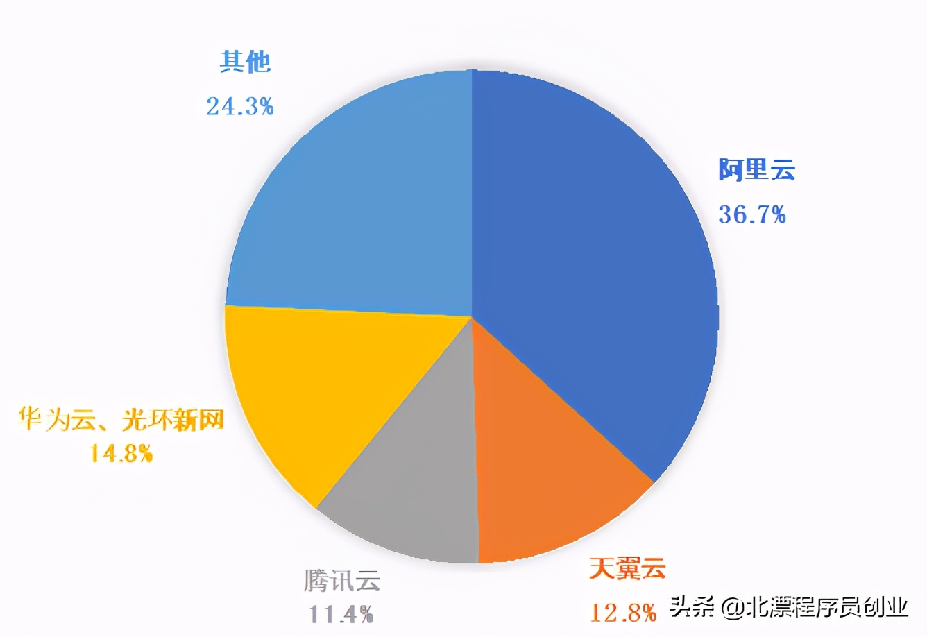 天翼云电脑应用市场_天翼云电脑1.25.1_应用天翼电脑云市场怎么下载