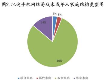 6到12岁手机游戏规律_规律类游戏_手机游戏玩法总结