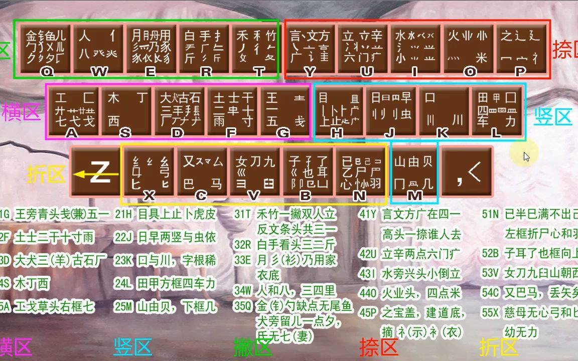 零五笔怎么打_五笔打字教程_五笔打字通
