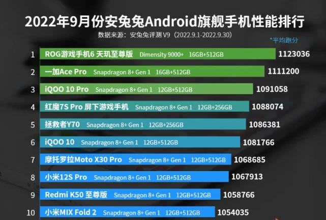 前十名手机游戏_zol游戏手机排行_手机游戏排行前十2019