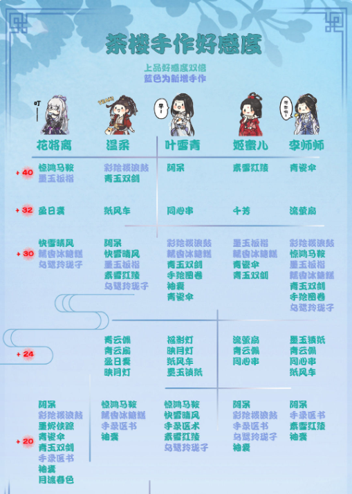 橙光游戏好感度数值条怎么做_橙光游戏手机怎么弄好感度_橙光游戏好感度界面制作