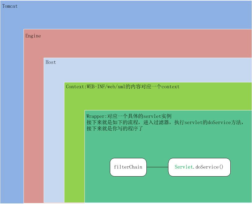 java发送http请求_java发送http请求_java发送http请求