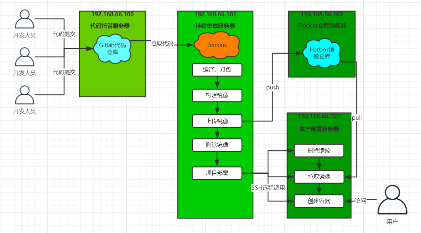 jenkins启动命令_命令启动项_命令启动windows