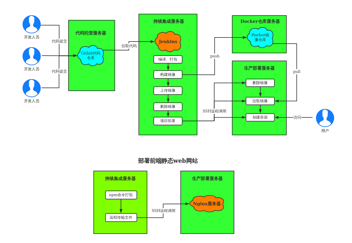 命令启动项_命令启动windows_jenkins启动命令