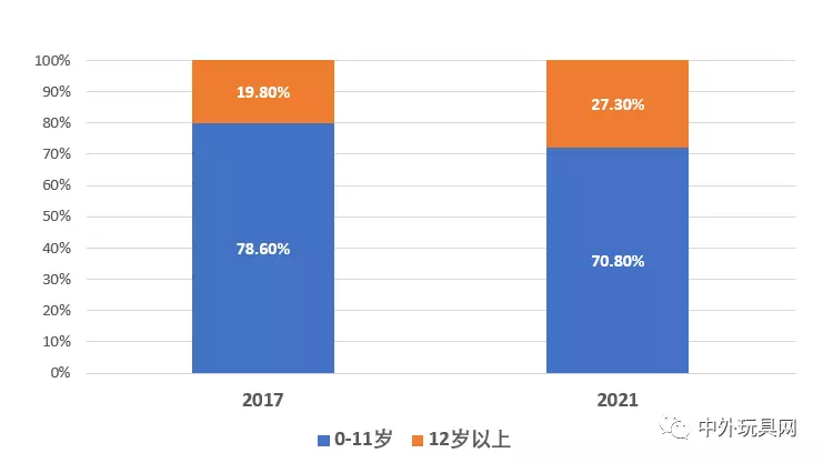 儿童手机成长游戏_儿童成长手机游戏有哪些_成长类手机游戏