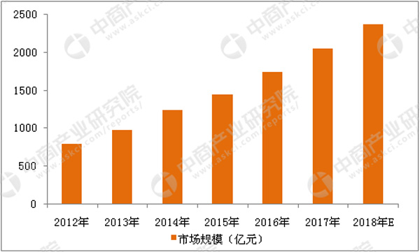 新经济政策的成效_新经济政策持续时间_新经济政策时间