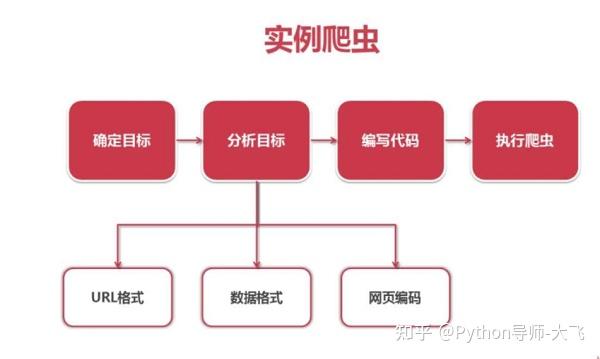 验证手机号的正则表达式_正则表达式验证手机号码_正则验证手机号是否合法