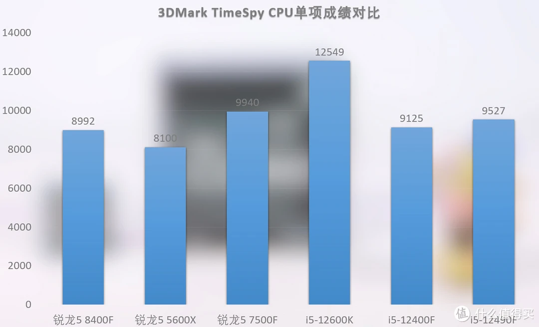 买笔记本买哪个好_选笔记本电脑_笔记本选i5好还是i7